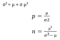 Negative Binomial Discrete Distribution in Statistics in Python