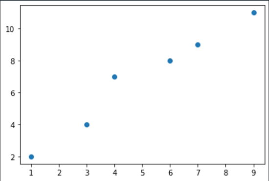 Plot Correlation Matrix in Python