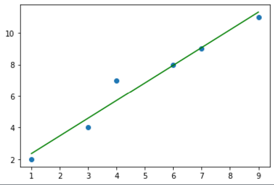 Plot Correlation Matrix in Python
