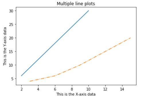 Plot Line in Python