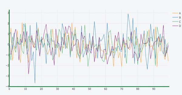 Plotly with Pandas and Cufflinks