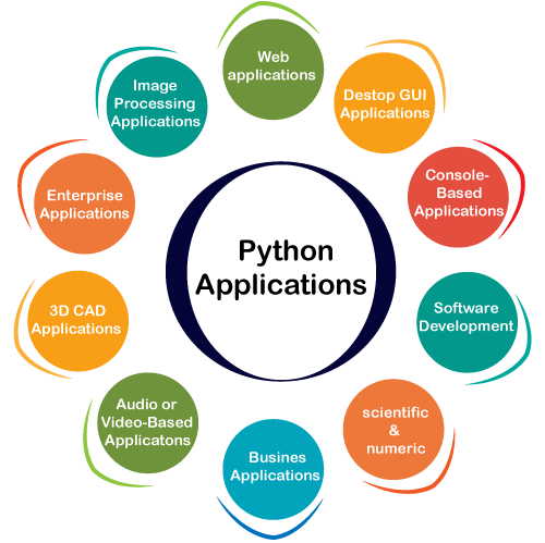 Python Applications