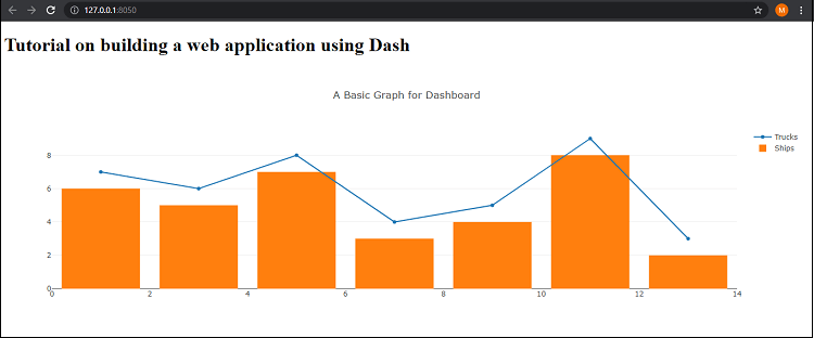 Python Dash module