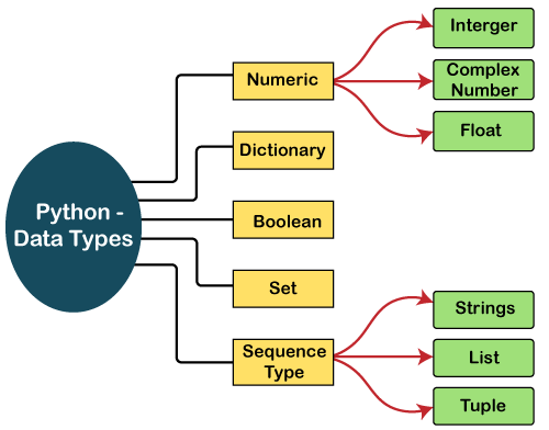 data-types-in-python-2