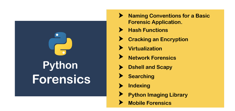 Python Forensics and Virtualization