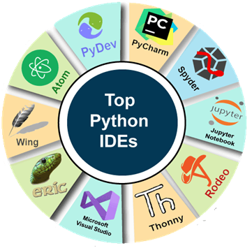 Python IDEs