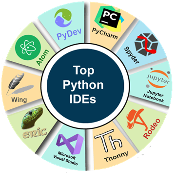 IDLE Python, an integrated development environment for learning