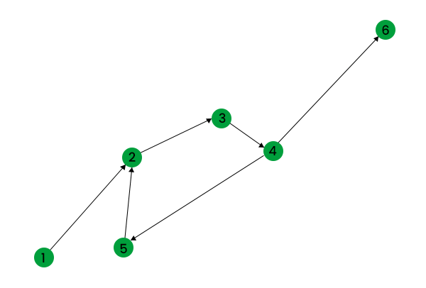 Python NetworkX