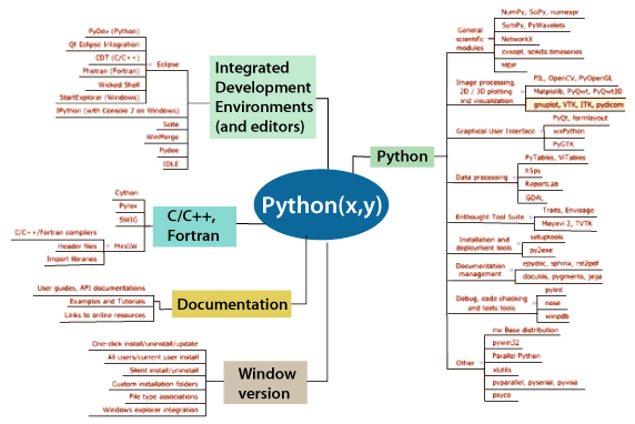 Python (x,y) Software