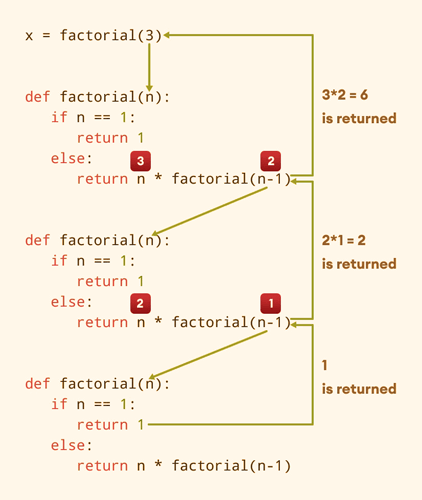 Method Overriding in Python - Javatpoint