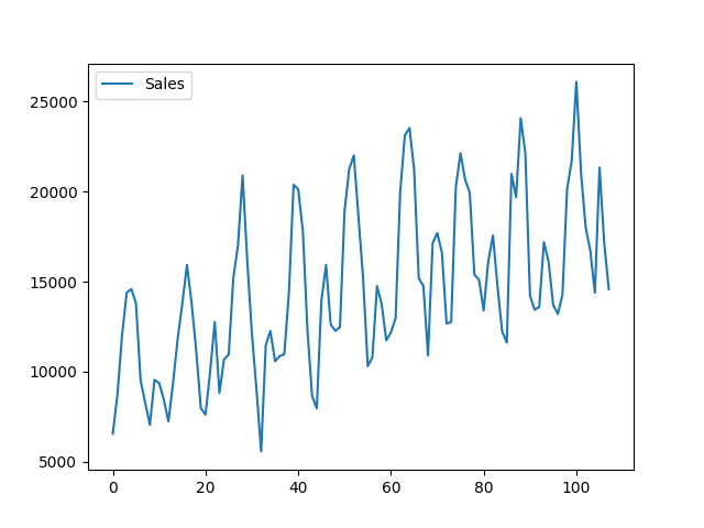 Time Series Forecasting with Prophet in Python