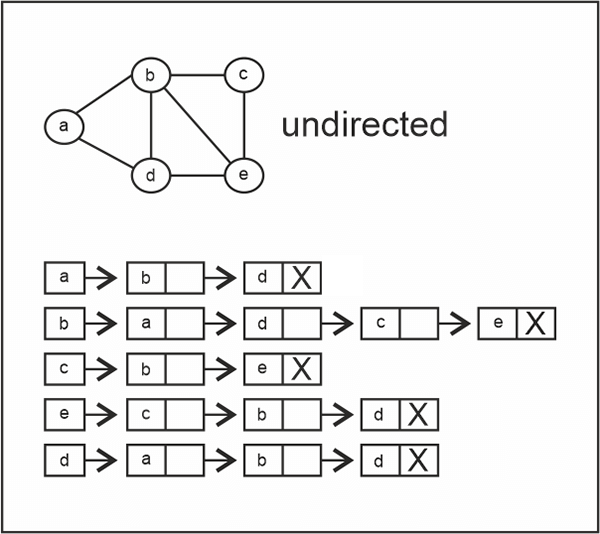 User-defined Data structures in Python