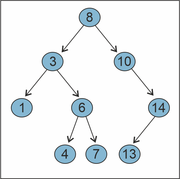 User-defined Data structures in Python