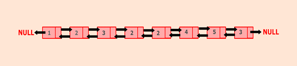 Python Program To Remove Duplicate Elements From A Doubly Linked List Python Tutorials