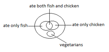 Logical Venn Diagrams