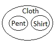 Logical Venn Diagrams