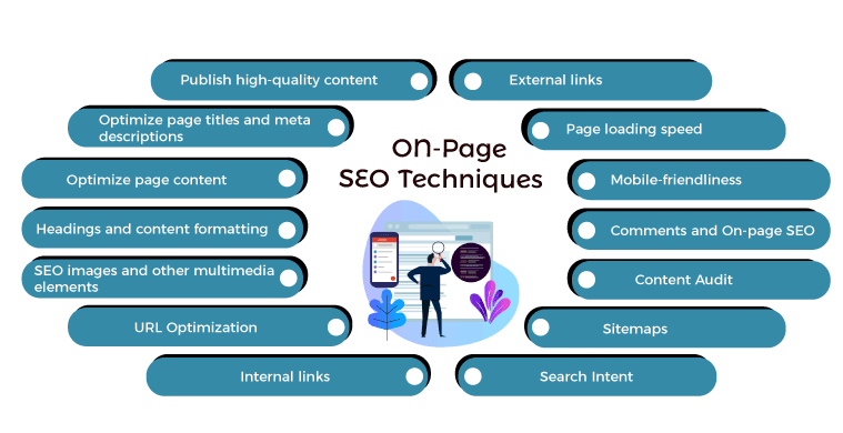 On Page SEO Techniques - javatpoint