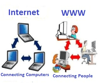 Sự khác nhau giữa www và internet