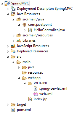 Spring MVC Tutorial - javatpoint