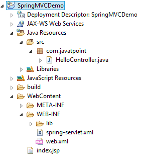 spring framework in javatpoint