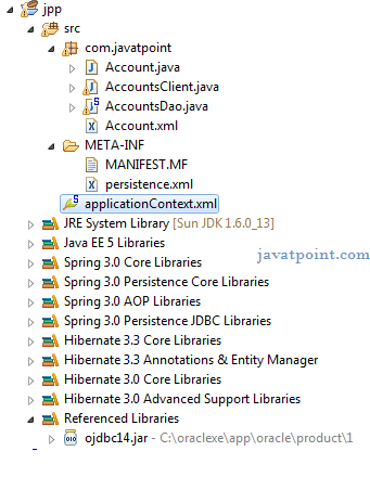 spring jpa example with directory structure