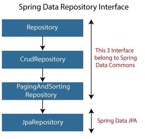 Spring Boot CRUD Operations