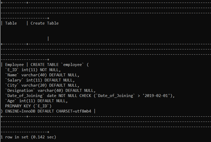 Check Constraint In SQL Javatpoint