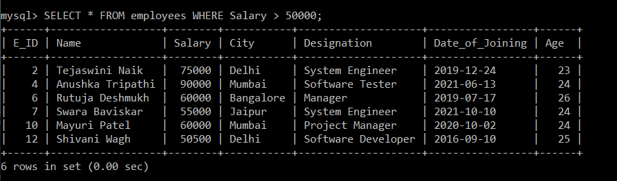 SQL CLAUSES Javatpoint