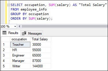 SQL server sum function