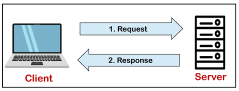 SQL Server Tutorial