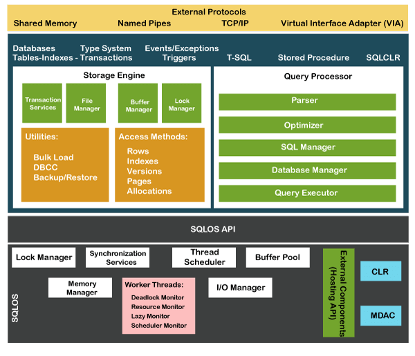 what is sql server