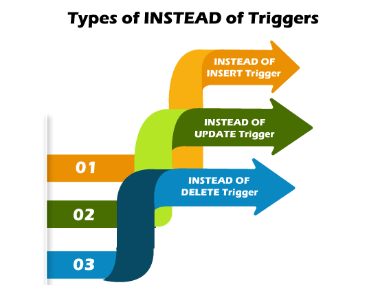 Sql Server Instead Of Insert Update Trigger Example