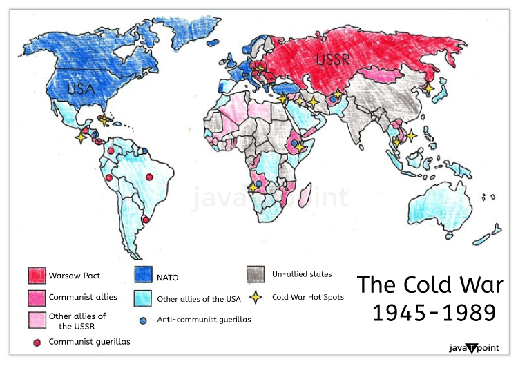 Cold War Summary
