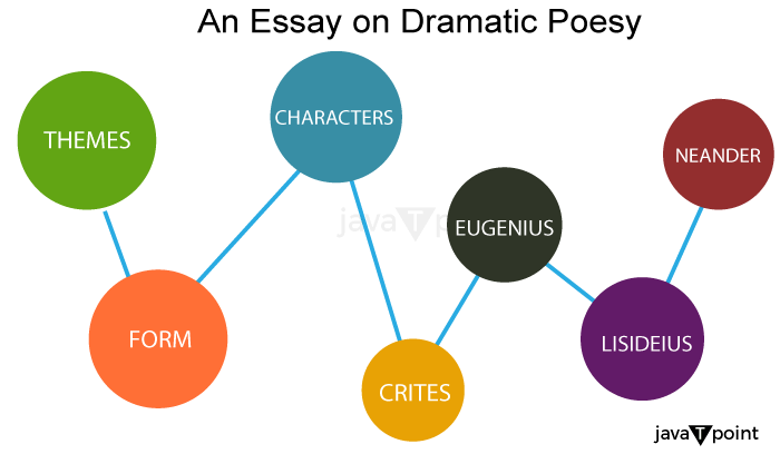 an essay of dramatic poesy summary sparknotes