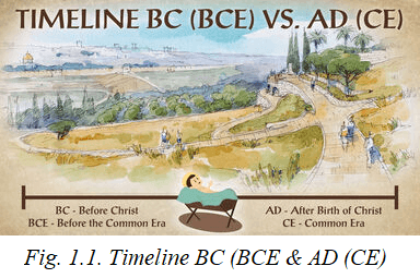 B.C. - Before Christ