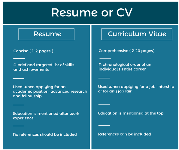 CV - Curriculum Vitae