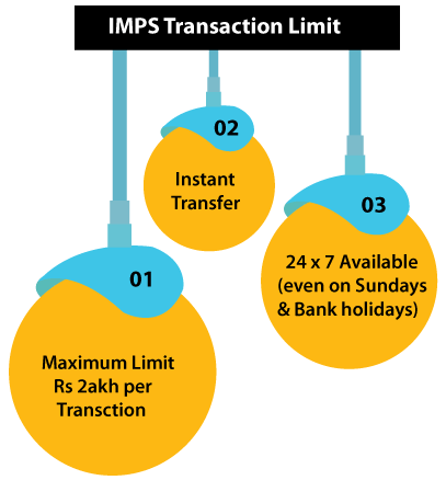 IMPS - Immediate Payment Service