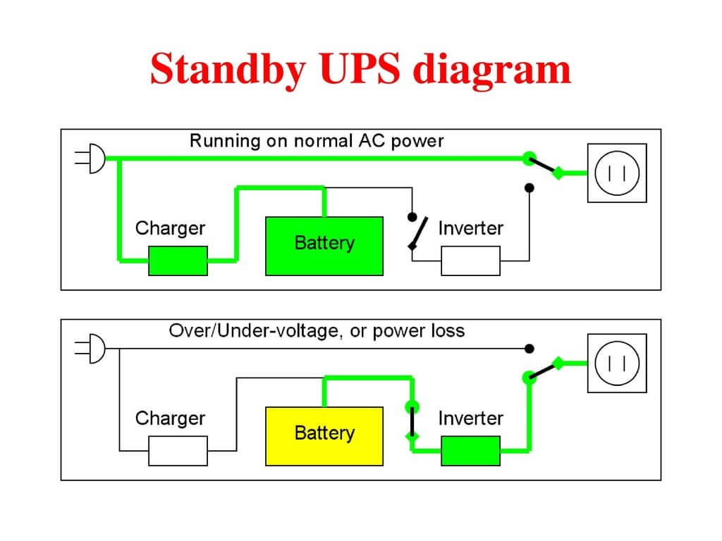 UPS - Uninterruptible Power Supply