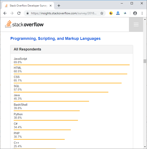 Top 10 best programming languages to learn in 2019