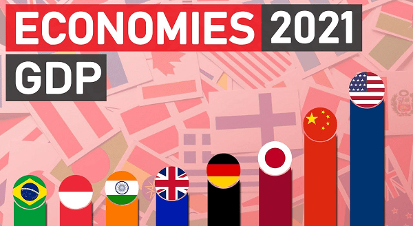 Top 10 GDP Countries 2021