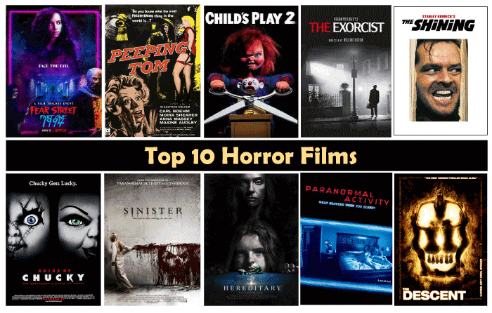 Ikke kompliceret plade Hviske Top 10 Horror Movies - Javatpoint