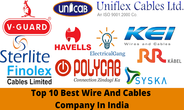 Top 10 Wire Companies in India 2020