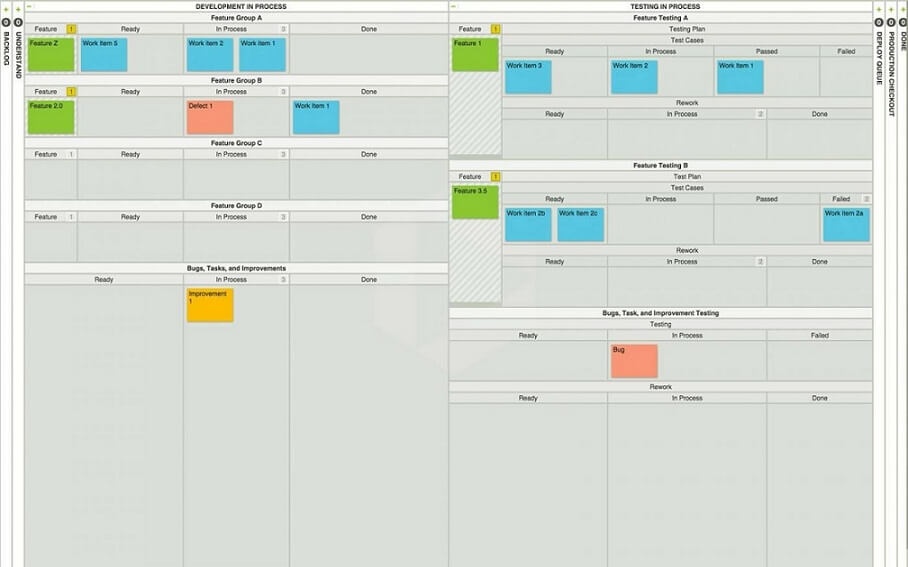 What are agile tools and techniques?ما هي أدوات وتقنيات أجايل؟