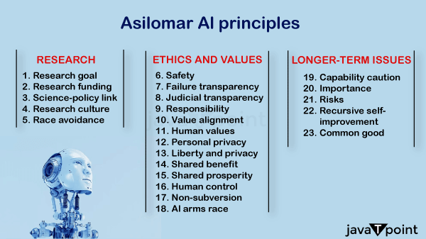 AI Ethics (AI Code of Ethics)