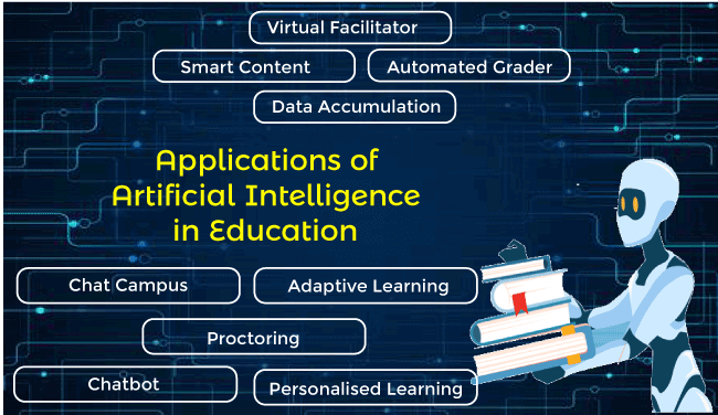 Applications of Artificial Intelligence in Education