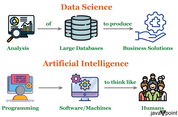 Difference Between Data Science and Artificial Intelligence