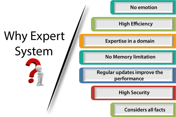 thesis expert systems