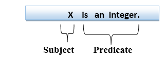 First Order Logic