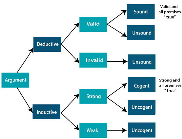 deductive method vs inductive method