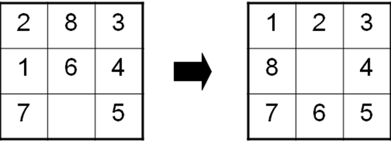 Problem characteristics in ai